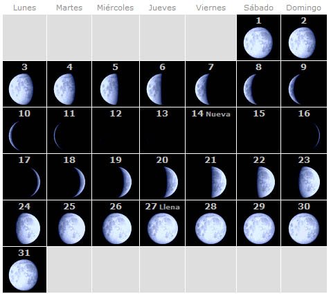 Calendario de fases lunares